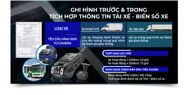camera hcamera hành trình xe khách VietMapành trình xe tải VietMap